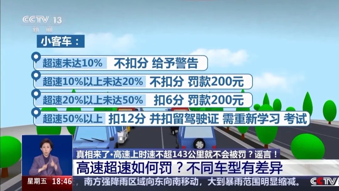 高速开车不超143km/h不受处罚