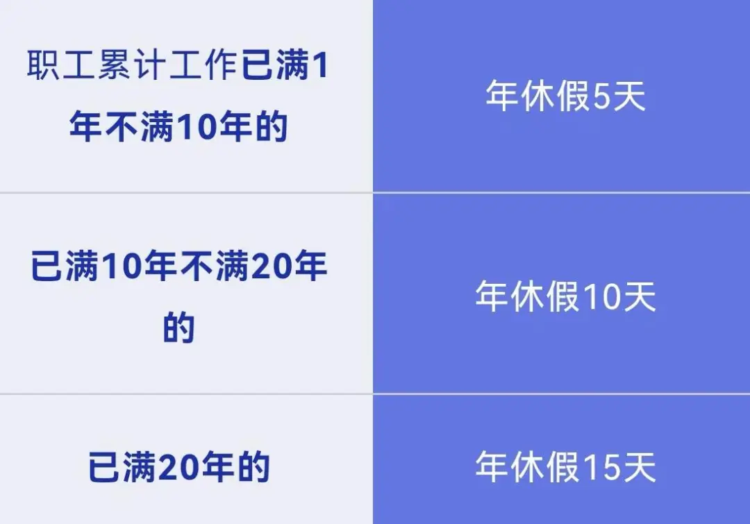 请事假会影响年休假吗