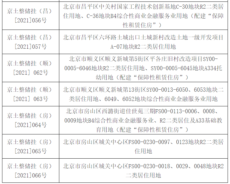 北京第二轮集中供地26宗地块延期出让_中国网地产